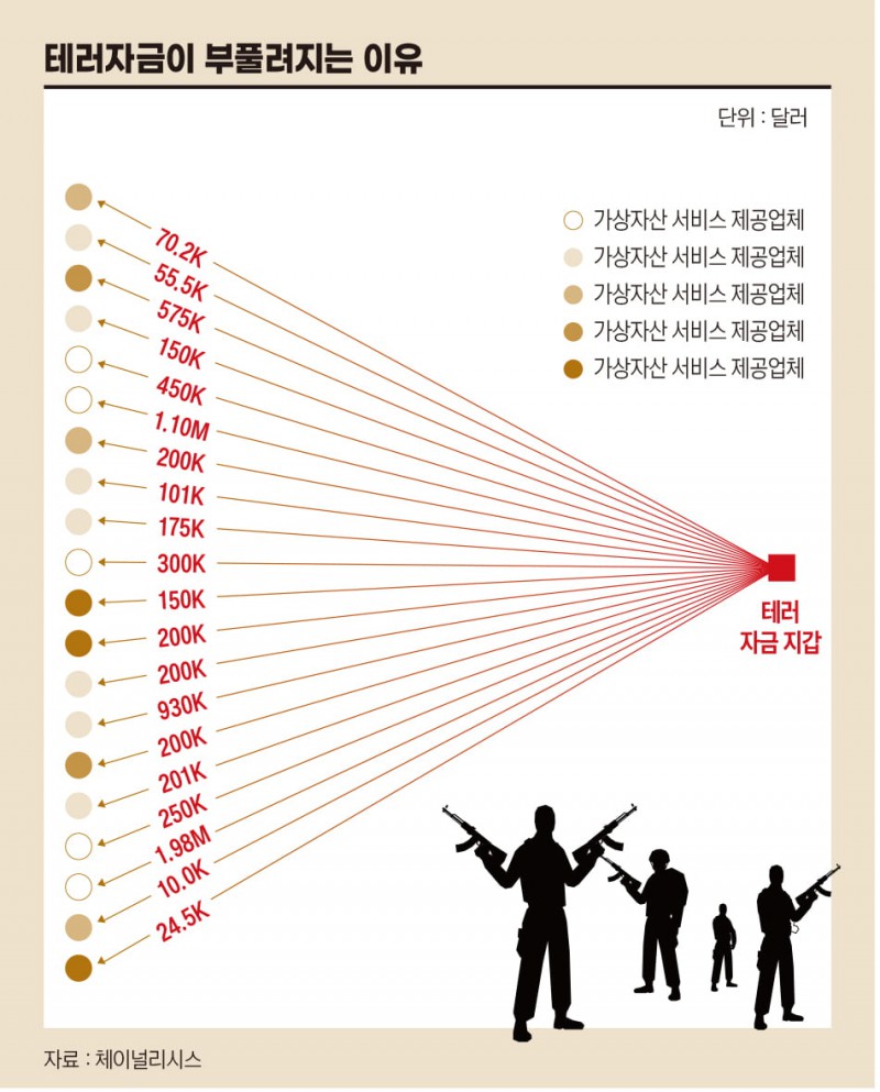 테러자금 조달 통로라는 오명을 쓴 가상자산[비트코인 A to Z]